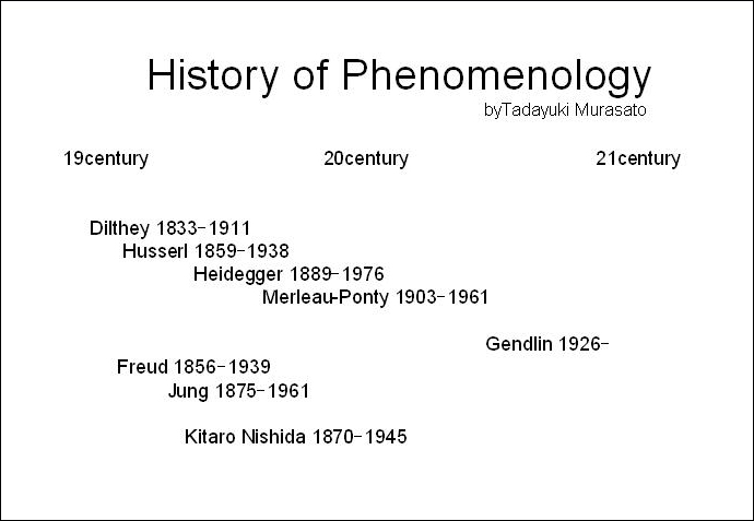 History of Phenomenology